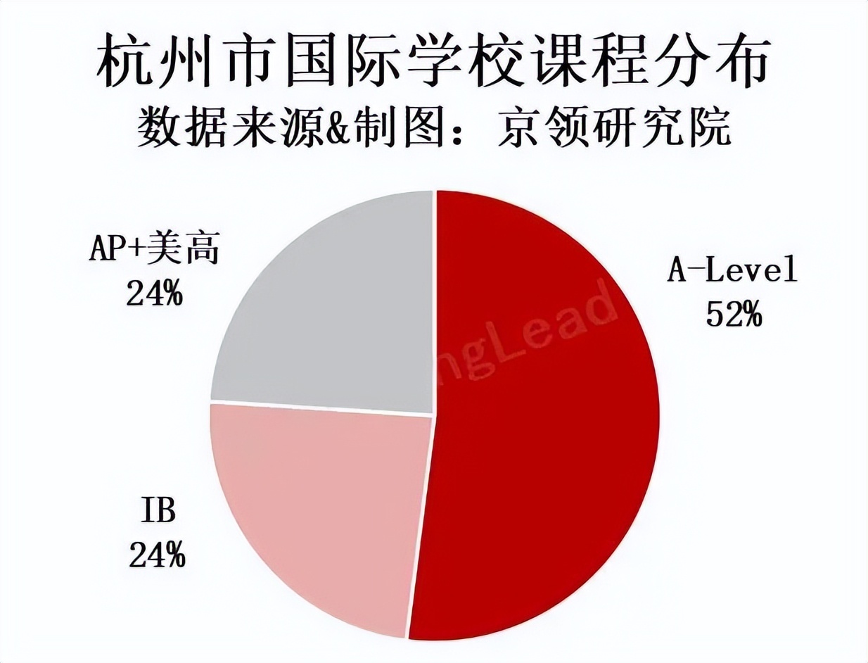 杭州国际学校教育,杭州国际教育中心好吗