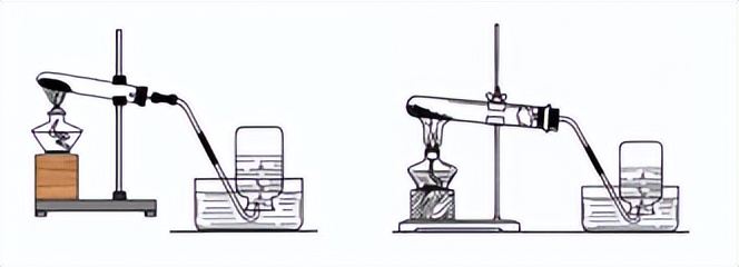初三化学制取氧气实验知识点梳理,初中化学实验室制取气体知识点