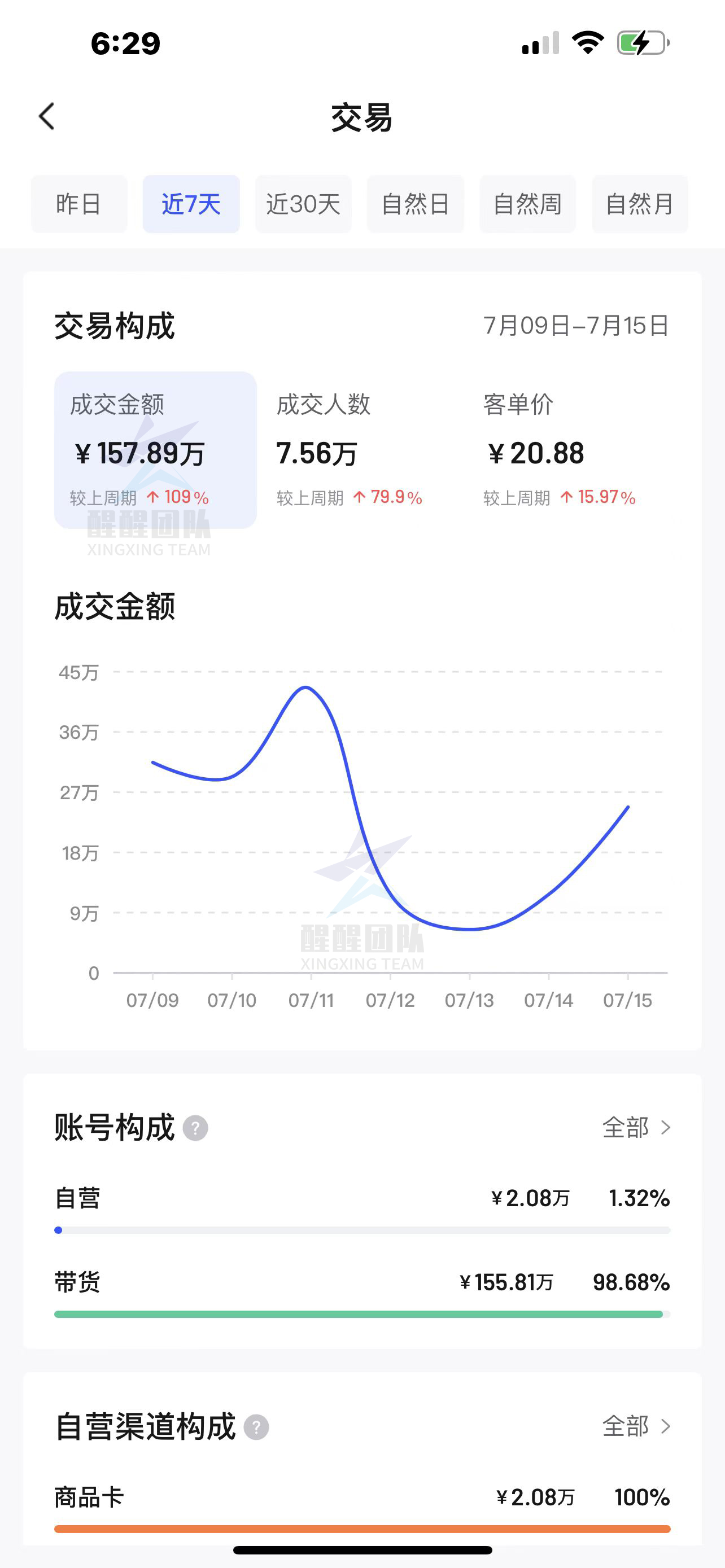 抖音小店无货源，适合新手选品技巧分享！学会后爆单不是问题