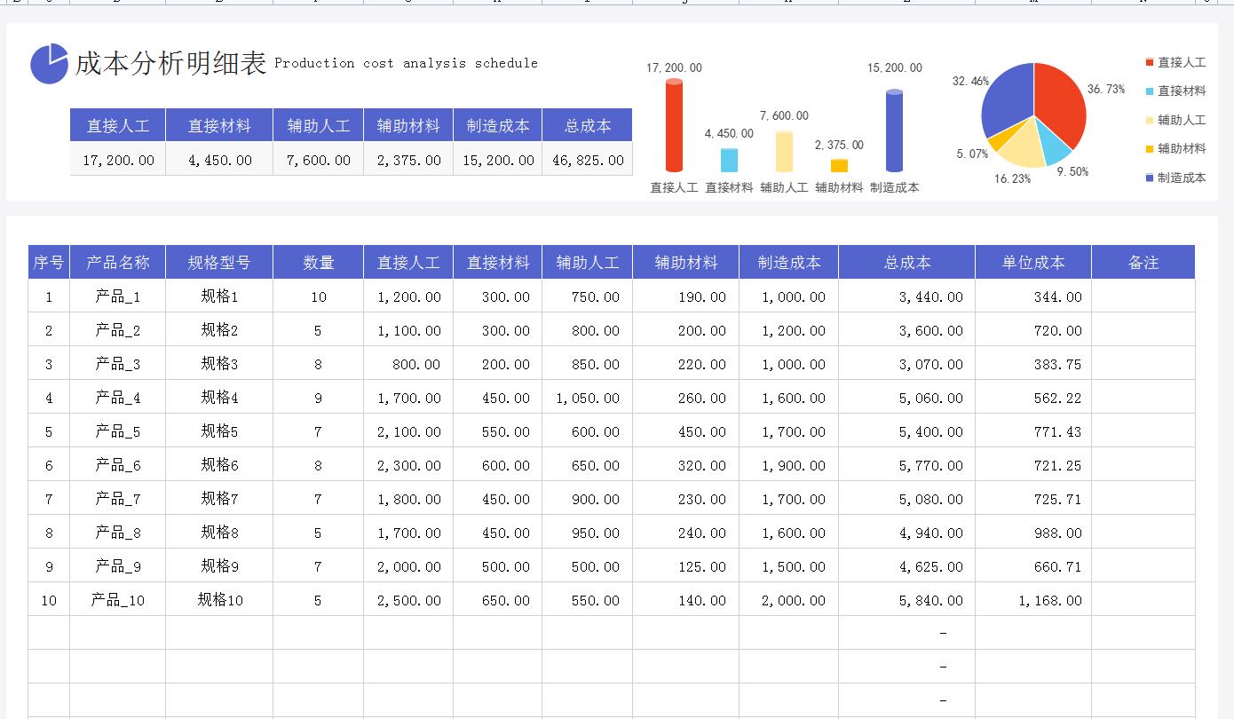 成本核算月度excel图表,成本分析表模板excel公式
