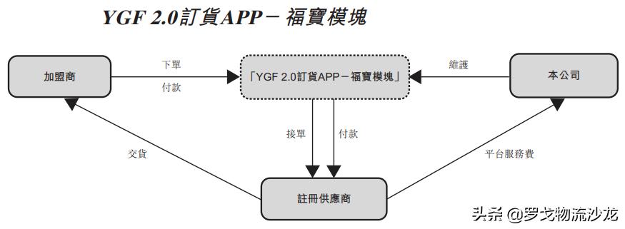 杨国福麻辣烫经营模式,杨国福麻辣烫供应链大会