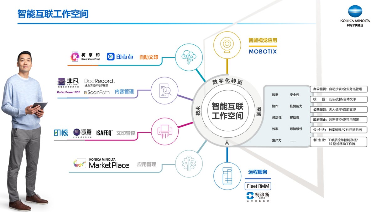 柯尼卡美能达打造智能互联工作空间助力企业信息化创新*界无**