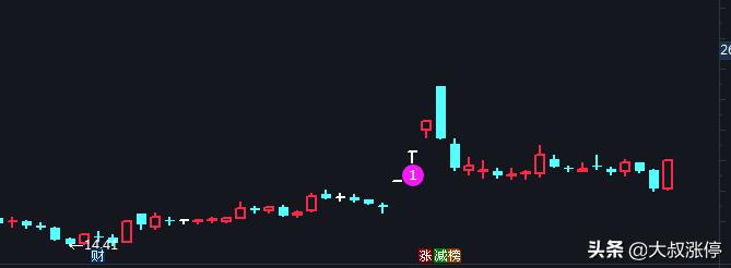 交易的六大痛点，如影随形，冰火两重天
