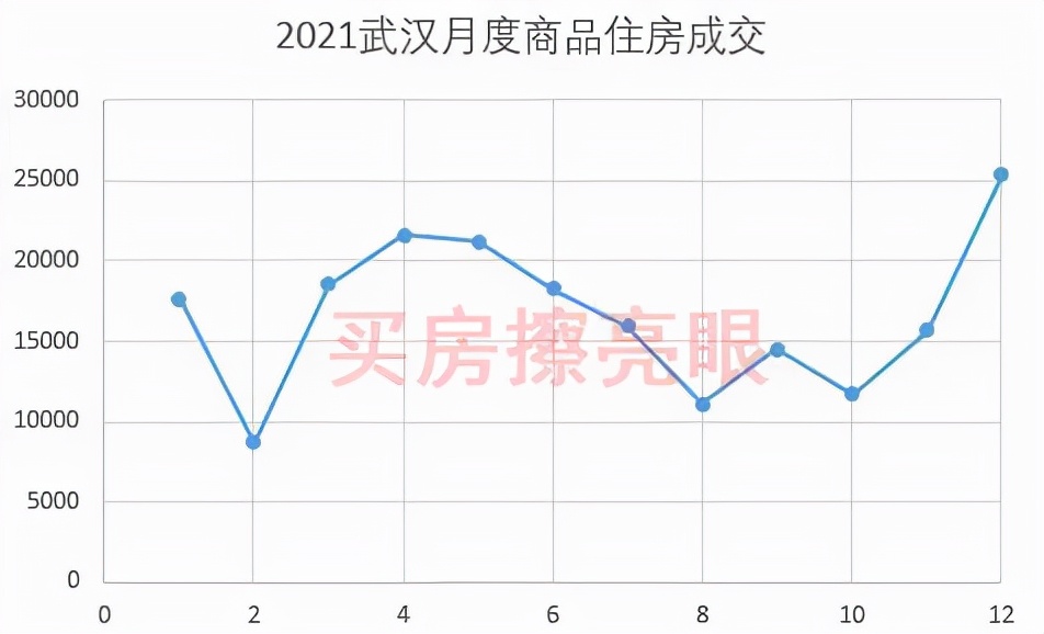 新冠肺炎对武汉房价的影响,新冠肺炎过后武汉房价
