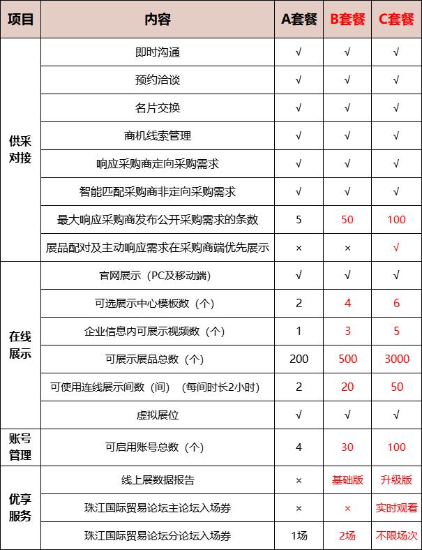 2020线上广交会报名,广交会线上展建议