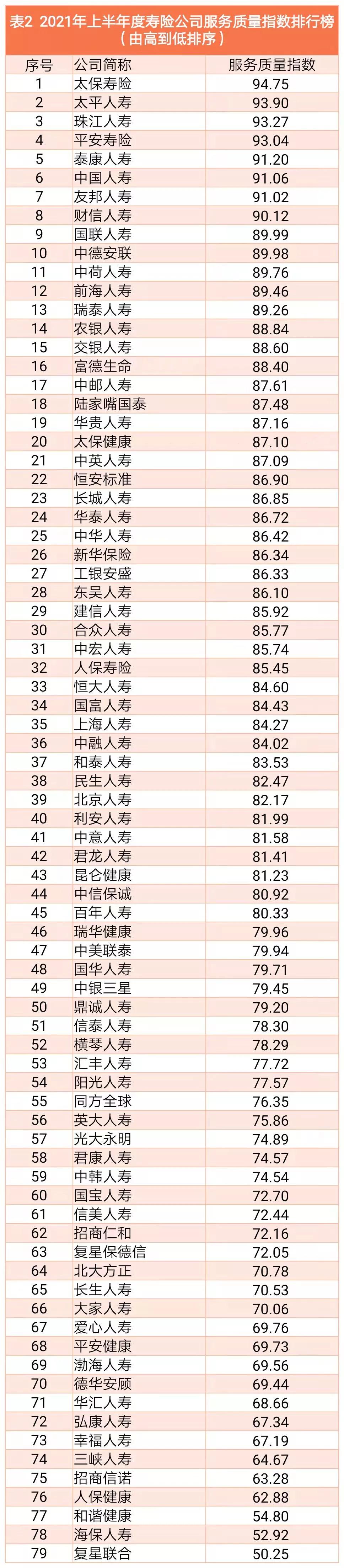 2022年保险公司风险评级排名,2018年保险公司盈亏排名