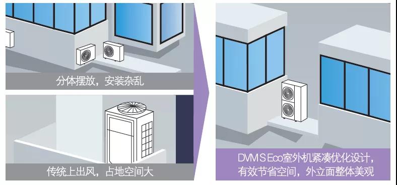 装修中央空调怎么选择,装修中央空调如何选择