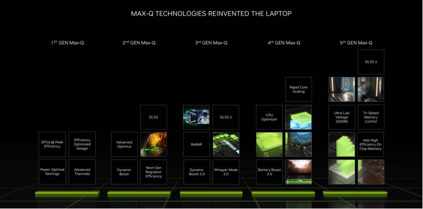 CES2023，看NVIDIA放大招！RTX40系入驻笔记本电脑，RTX4070Ti仅6499元，Studio圈再度扩展