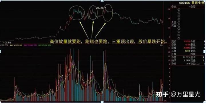 炒股技巧准确的副图指标,用什么指标炒股比较靠谱