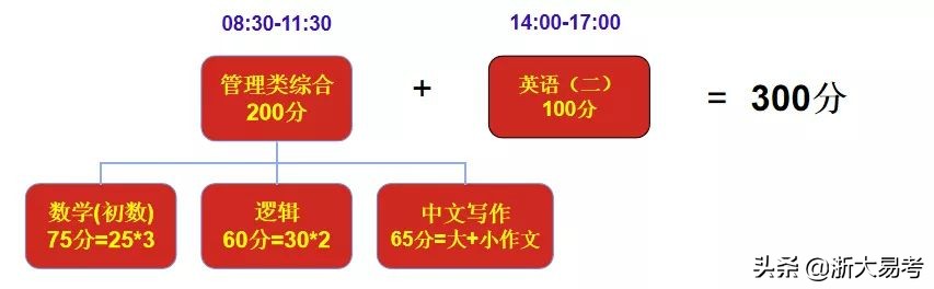 浙大mpa含金量高吗,公共管理mpa含金量