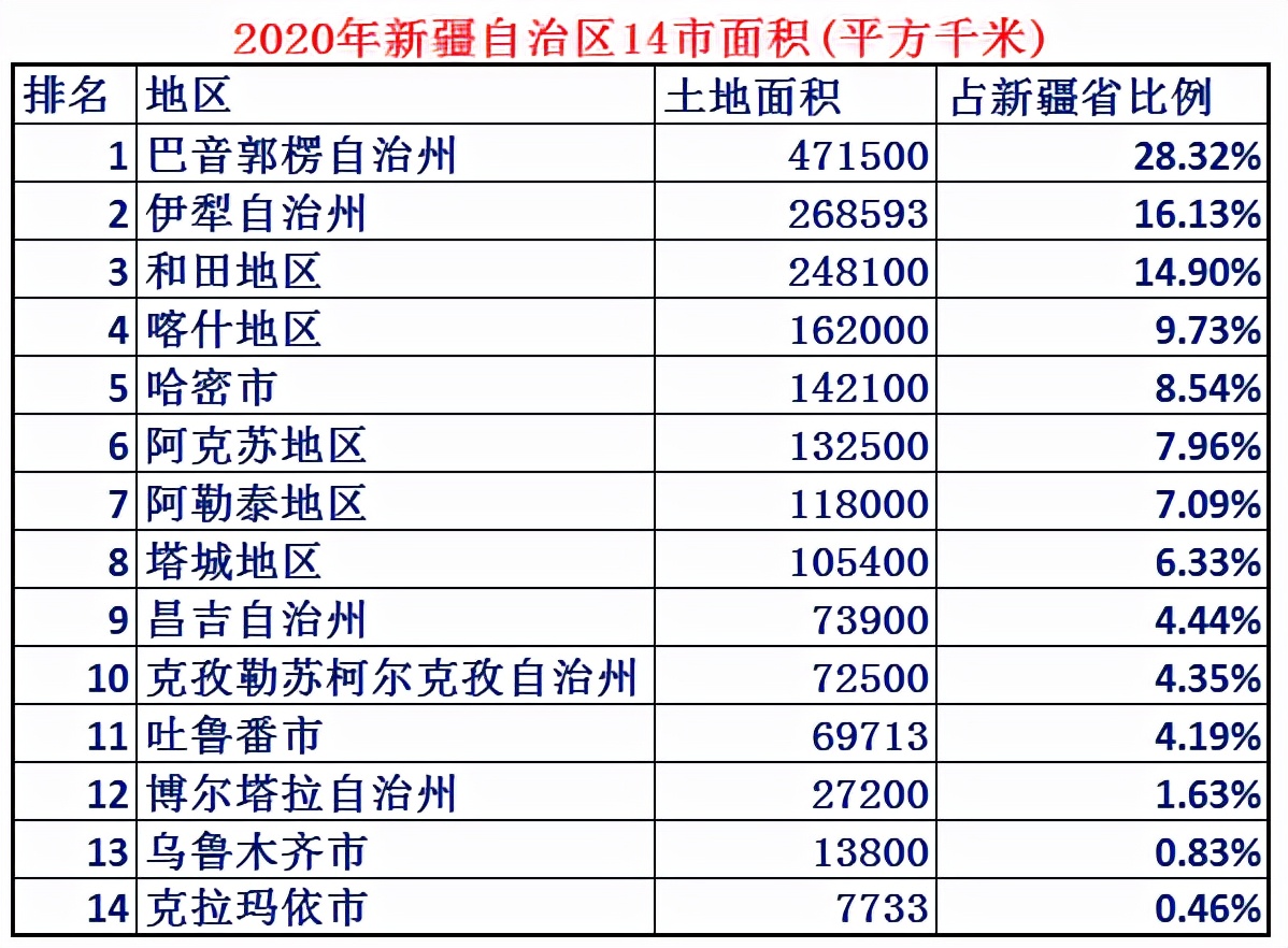 我国面积最大的自治区是什么,我国面积最大的省是新疆吗