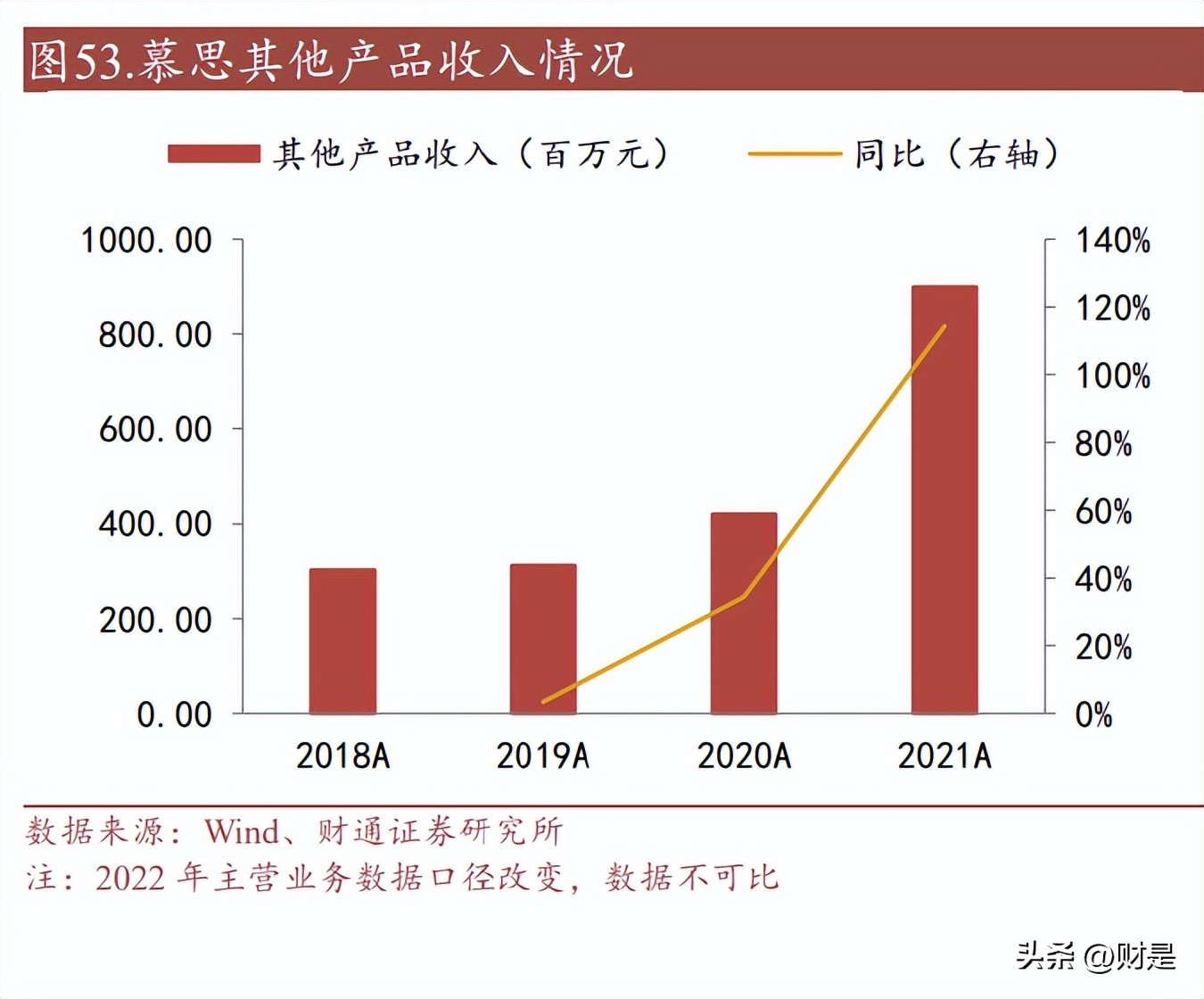 慕思股份深度分析,慕思床垫报告