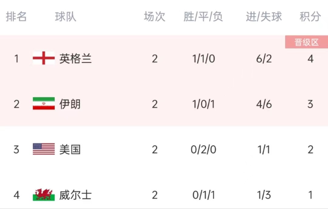 世界杯巴西2026预选赛最新消息,巴西世界杯淘汰赛赛程