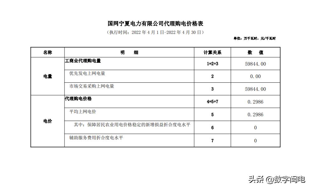 2021全国各地电价一览表,2023年各省上网电价一览表