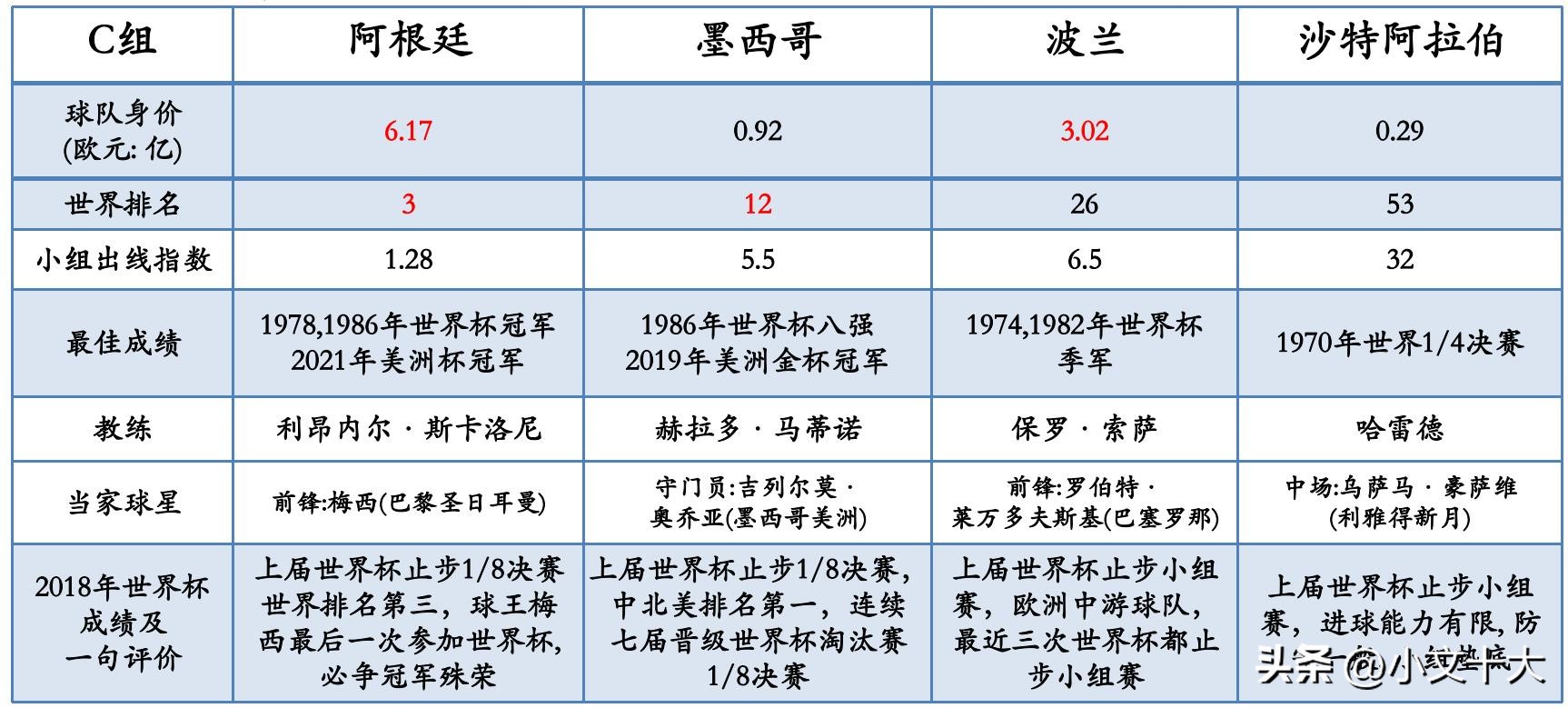 2022年卡塔尔世界杯十大经典时刻,2022卡塔尔世界杯最有看点