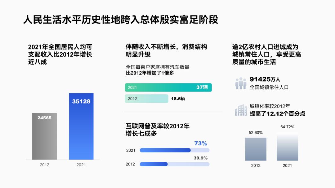 密密麻麻的ppt,高级ppt排版设计