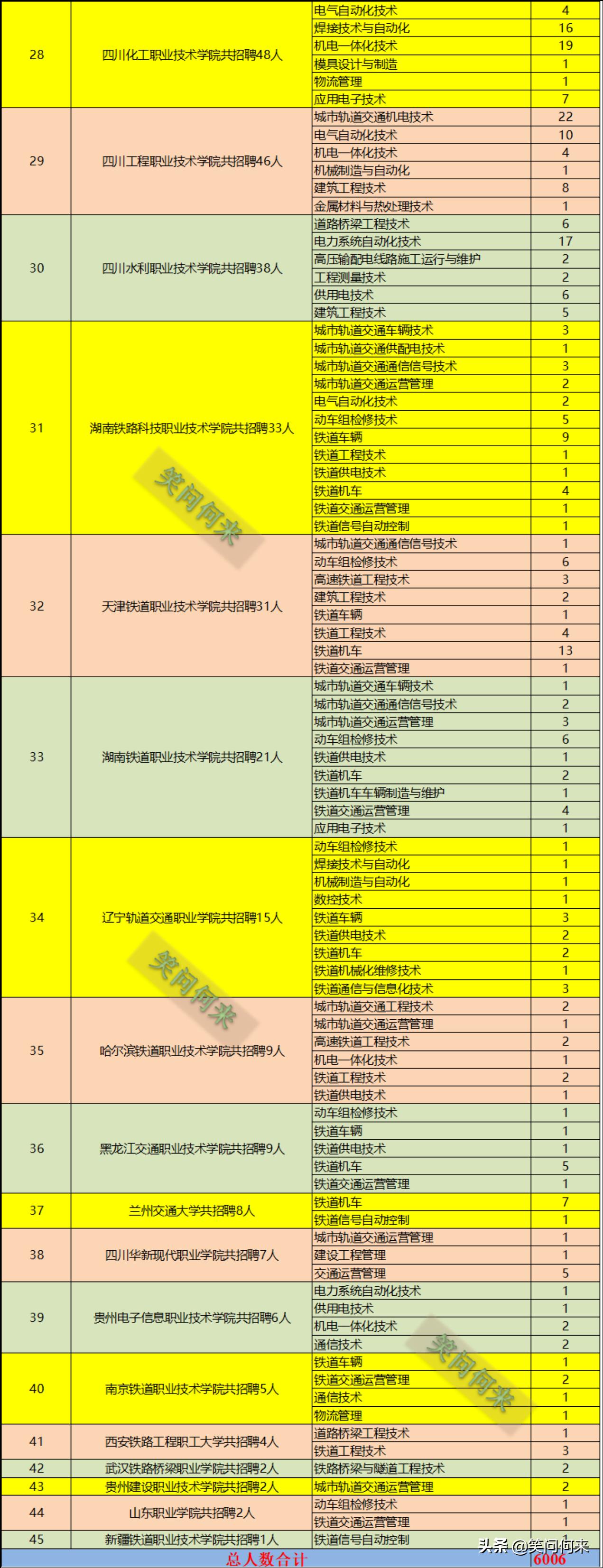 成都铁路局招聘报名人数有多少,成都铁路局招6000人