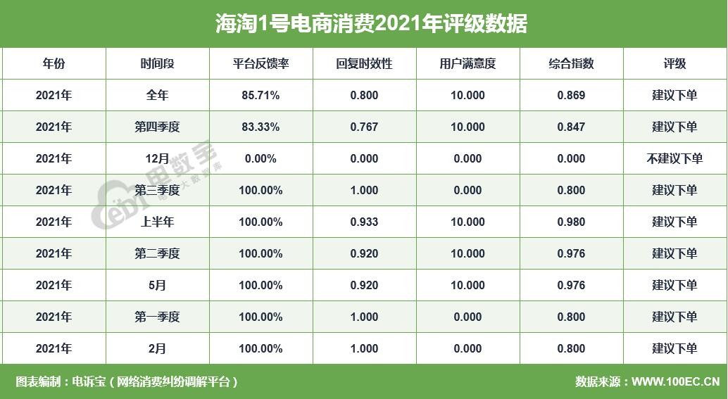 跨境电商投诉,跨境电商投诉成功案例