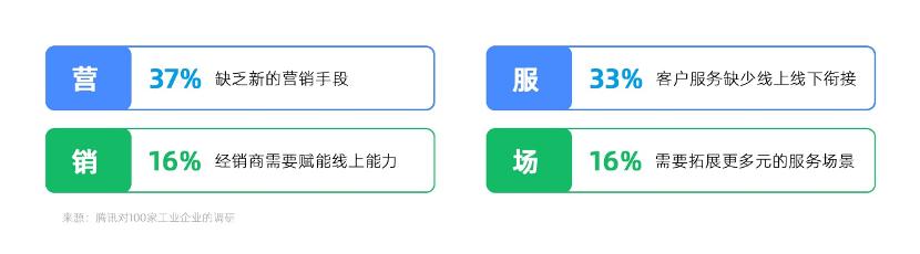 推荐和搜索2把钥匙，打开工业制造企业营销获客的思维禁锢丨燎原