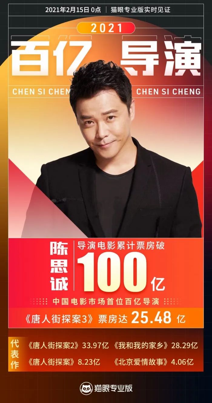 消失的她票房34亿陈思诚赚多少,消失的她票房破20亿陈思诚