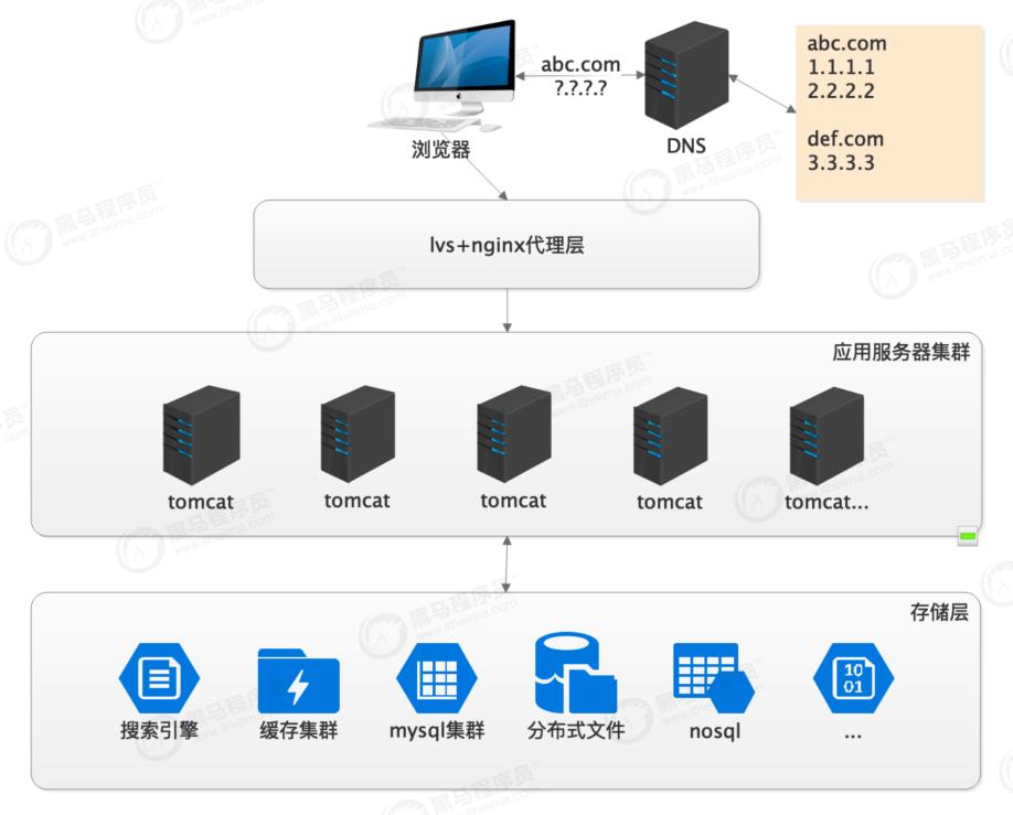 互联网电商运营模式,互联网和电商的历程