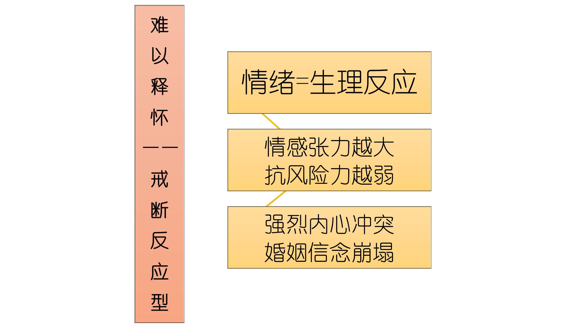 老公出轨最理智的解决办法,老公出轨后心理疗愈