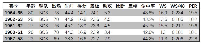 nbamvp历届得主表,历届nba总决赛mvp榜单