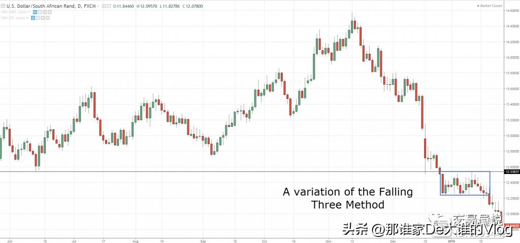 k线蜡烛图形态大全,零基础股票蜡烛图入门讲解