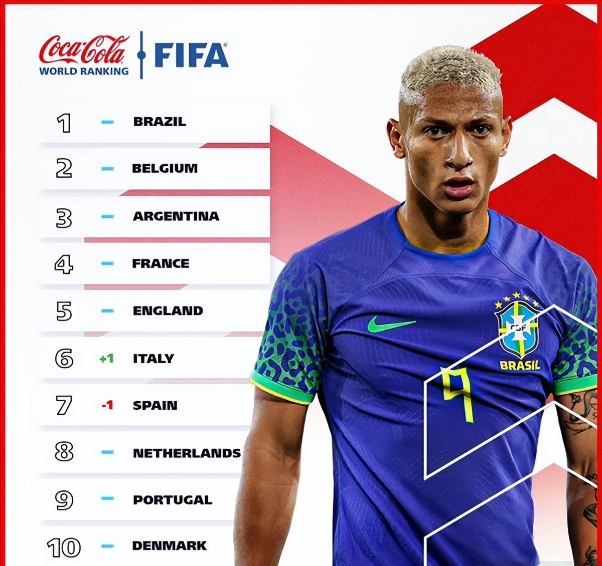 卡塔尔世界杯赛巴西战斗力分析,卡塔尔阿根廷vs法国直播回放高清