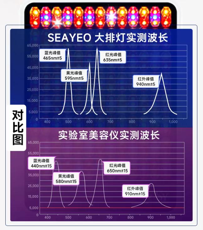 全网爆款美容仪,红光灯美容仪推荐