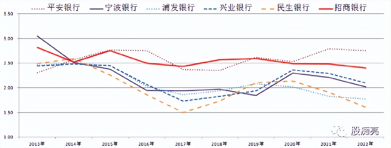 招商银行一季报深度分析,2024招商银行一季报预测