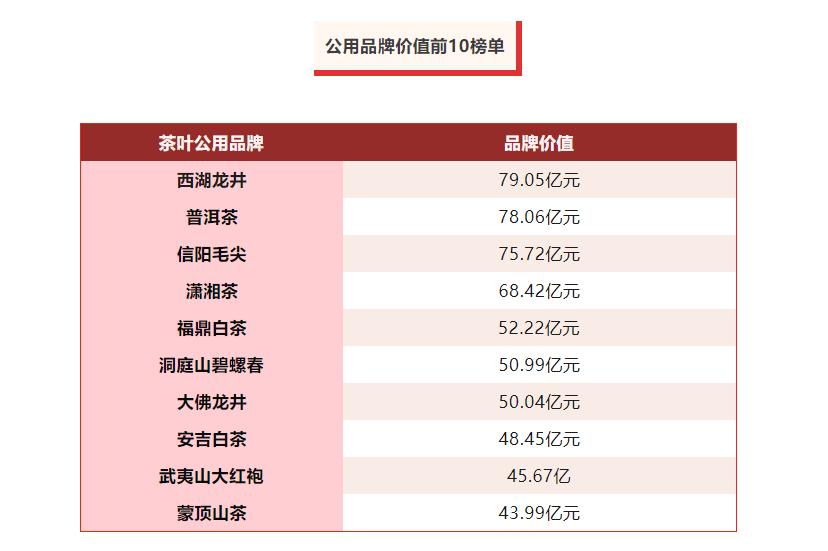 武夷岩茶十大茶叶品牌排行榜,安溪铁观音永不被超越的经典茶