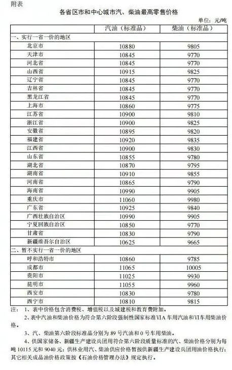 油价近期会涨吗油价上涨,油价将迎涨两连涨