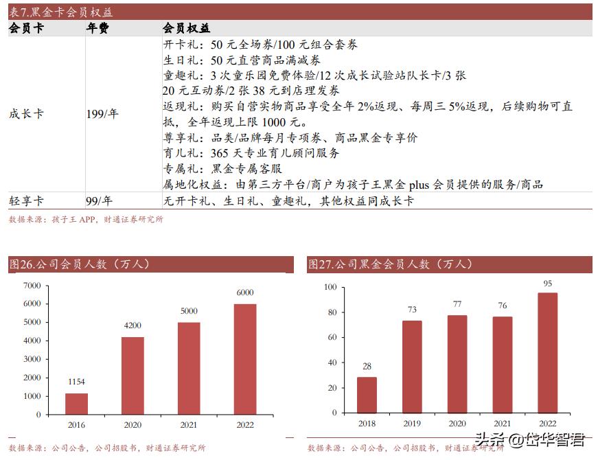 开创单客经济模式，孩子王：全渠道+数字化+育儿顾问构筑护城河