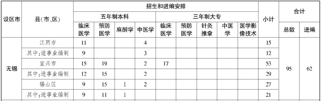 包分配招生,招生包分配工作