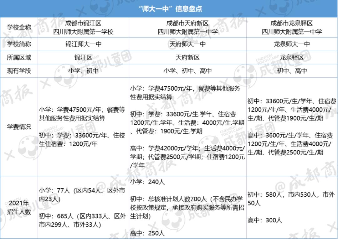 k12学校和k15学校的区别,k12教育有哪些学校