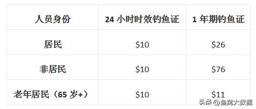 美国钓鱼游钓,钓鱼天堂岛