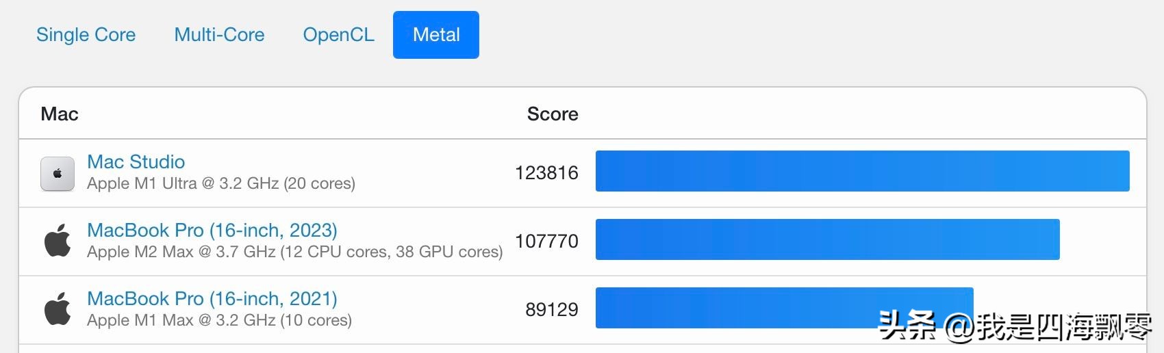 零刻SER5Max抢先安装“黑苹果”macOSVentura13.4深度体验
