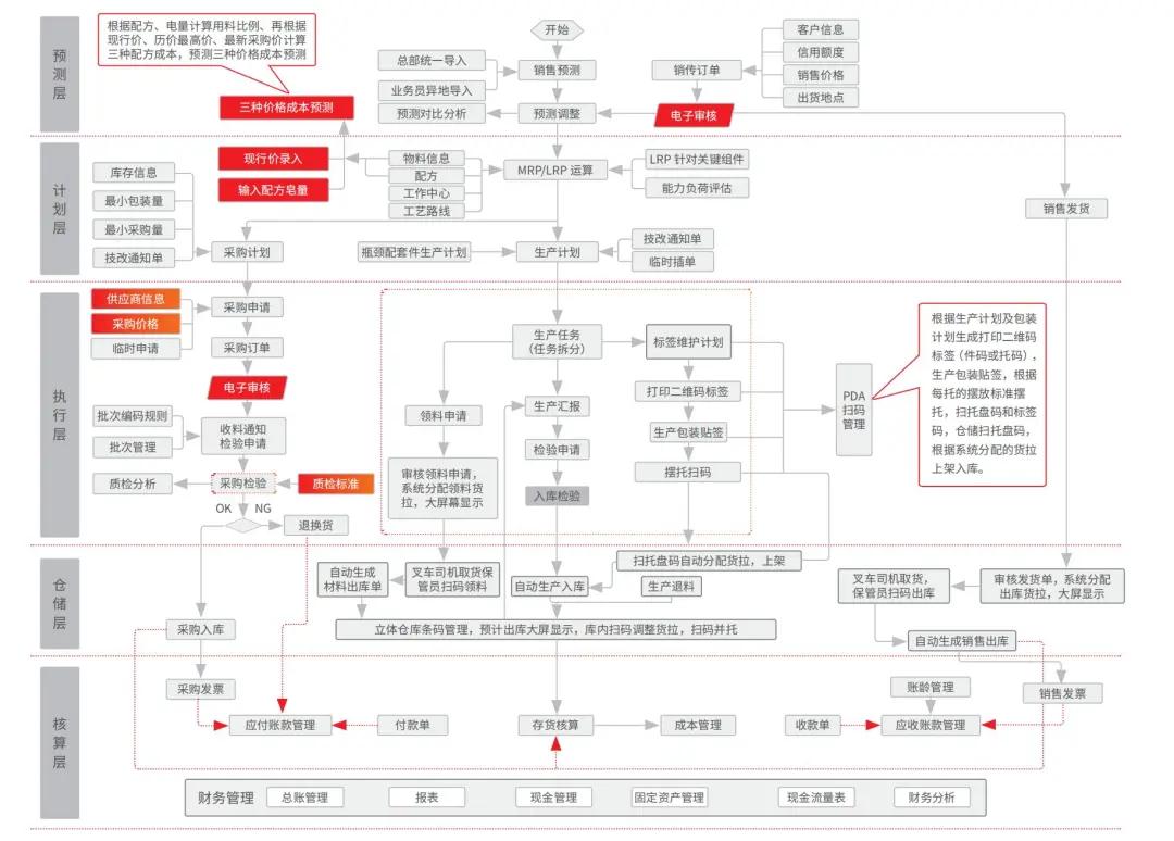 亿格用友U8+使海华股份管理过程更丝滑