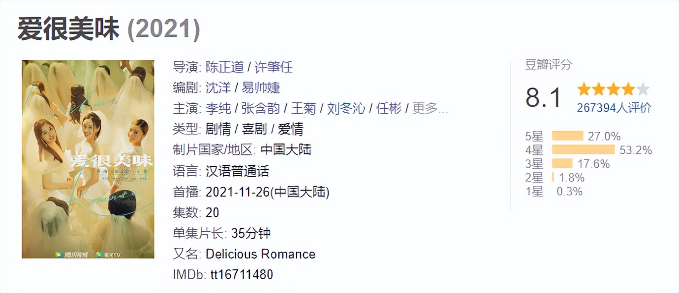 2.7分烂片轻松过亿，年度最佳却没人理？狂飙多年的国片也该缓缓