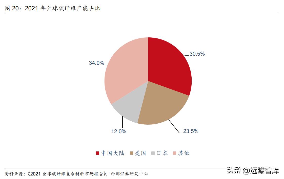 粘胶长丝上市龙头公司,国内化纤涤纶长丝龙头