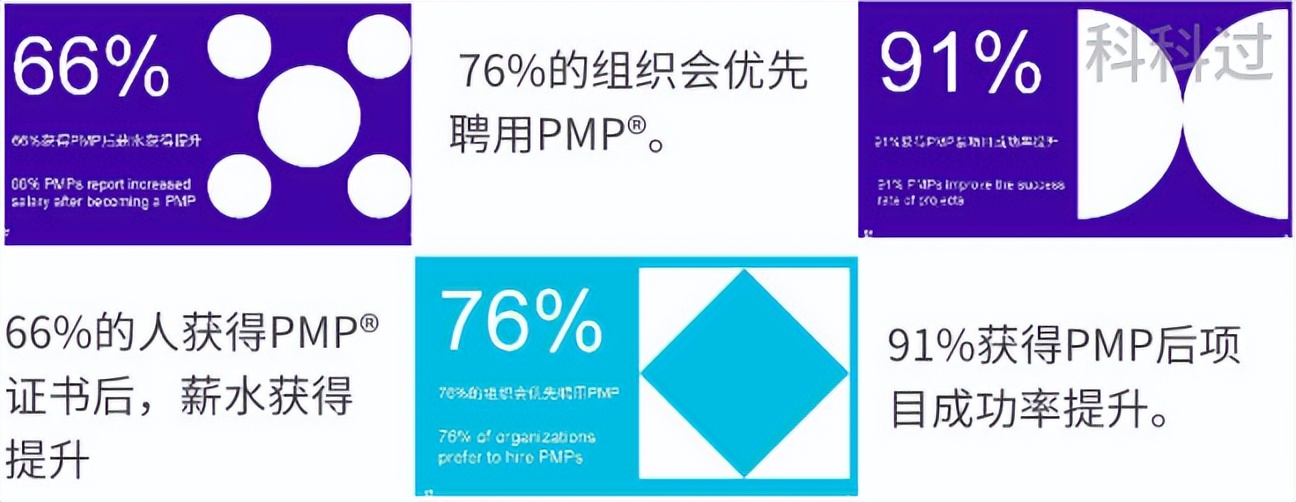 pmp与二建证书含金量,合肥pmp证书含金量