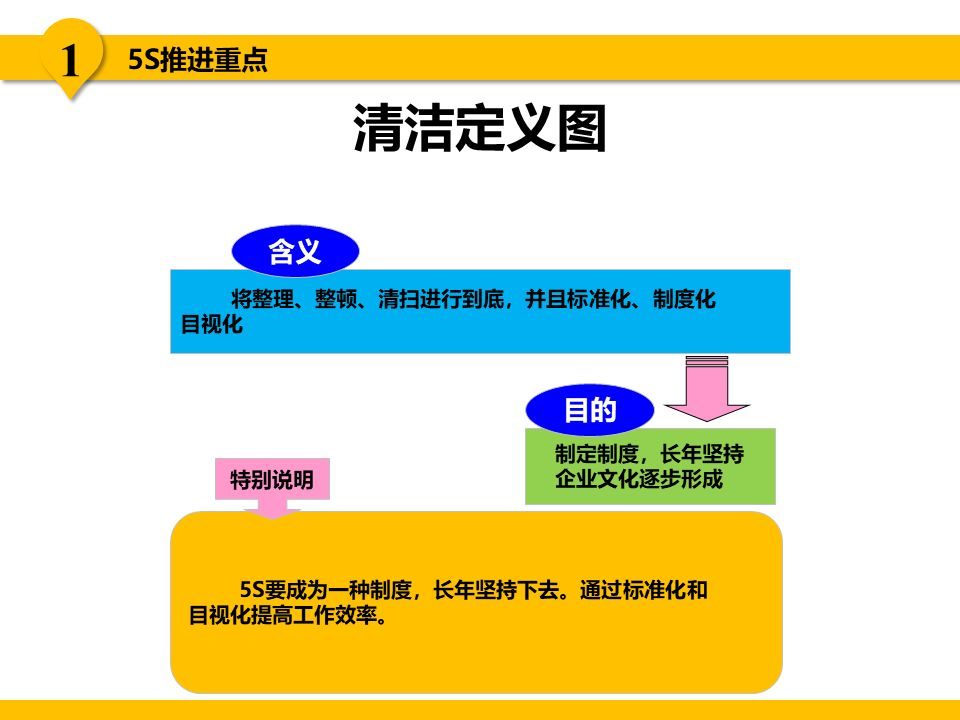 5s现场管理是各项管理的基础,5s现场管理的推行步骤