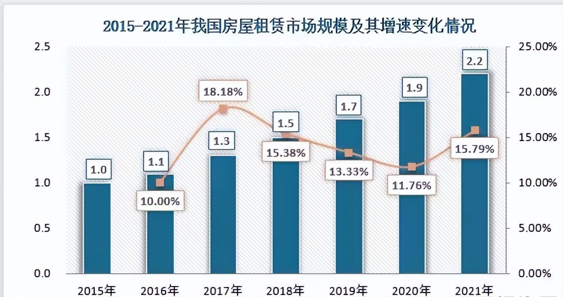 中国住房租赁市场现状分析,欧洲住房租赁市场的发展