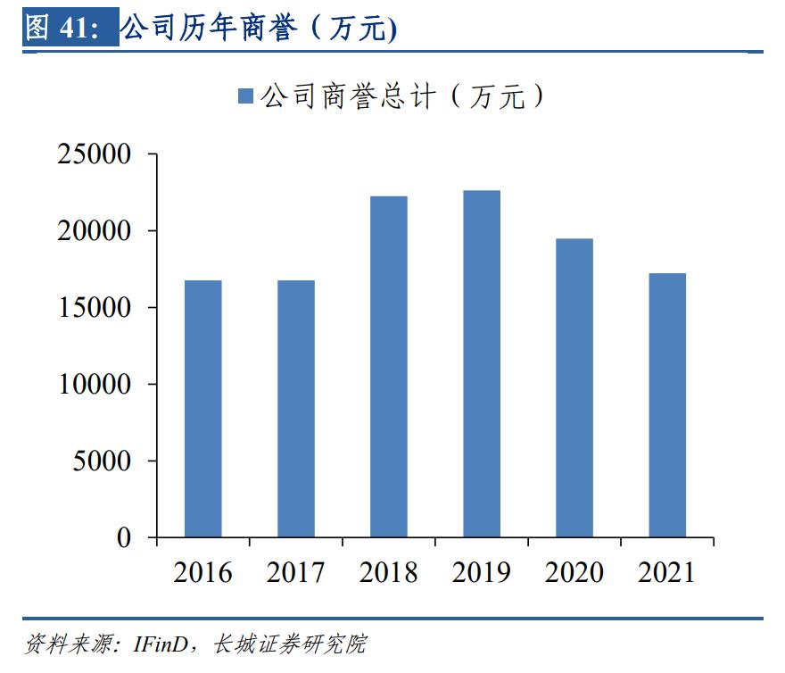 银轮股份的核心技术,银轮股份三年业绩