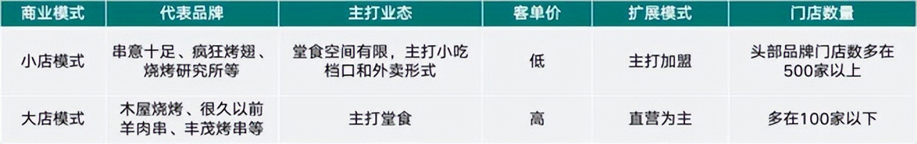 餐饮4万字报告：风浪越大，鱼越贵！（上）