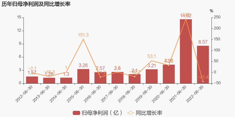 环保公司上半年营收,环保产业利润下滑的主要原因