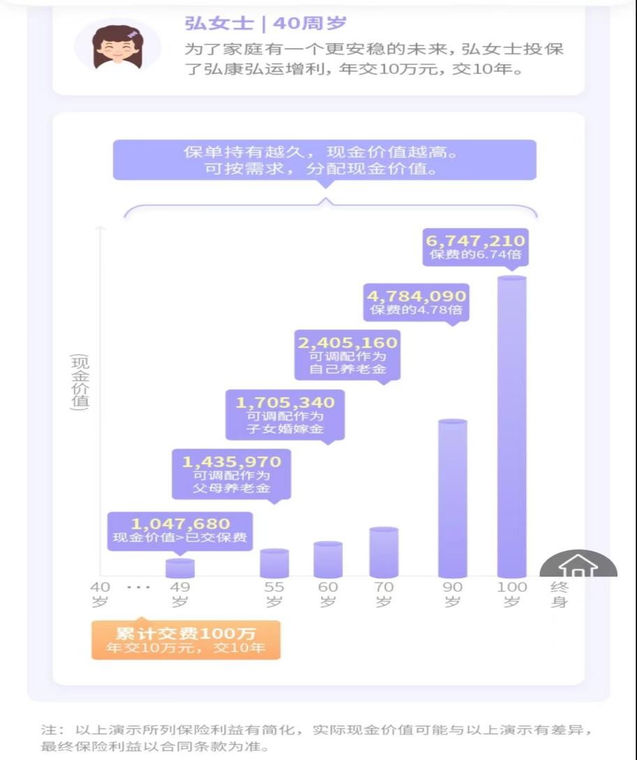 弘康人寿金玉满堂增额,弘康金玉满堂增额终身寿险靠谱吗