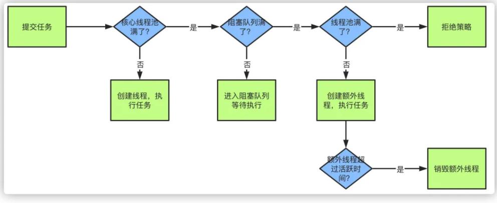 多线程分布式高并发面试题,java多线程和并发面试题