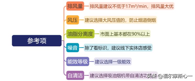 华帝油烟机选哪一款比较经济实用,十大不建议买的油烟机华帝
